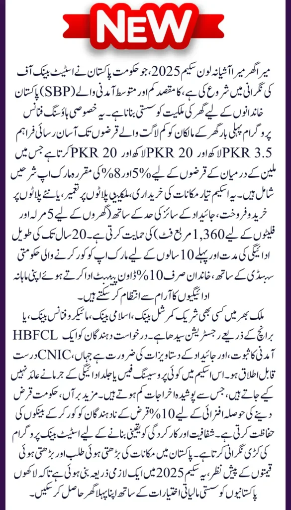 SBP Loan Scheme 2025 Registration Process for Mera Ghar Mera Ashyina Program