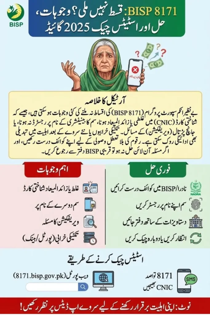BISP 8171 Missing Payments: Reasons, Solutions, and Status Check Guide 2025